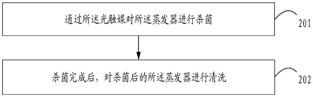 Air conditioner self-cleaning method and device, electronic equipment and storage medium