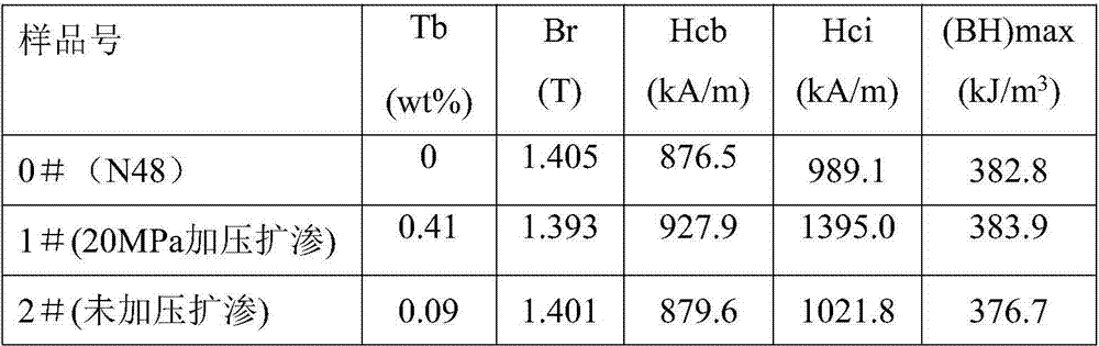 A method of accelerating the diffusion and penetration of dy/tb adhesion layer on the surface of sintered NdFeB magnet