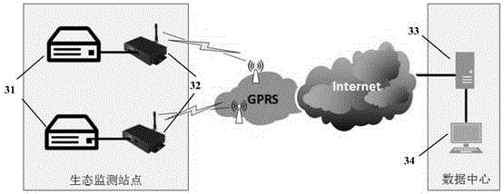 Device for acquiring and wirelessly transmitting air quality data in forest environment