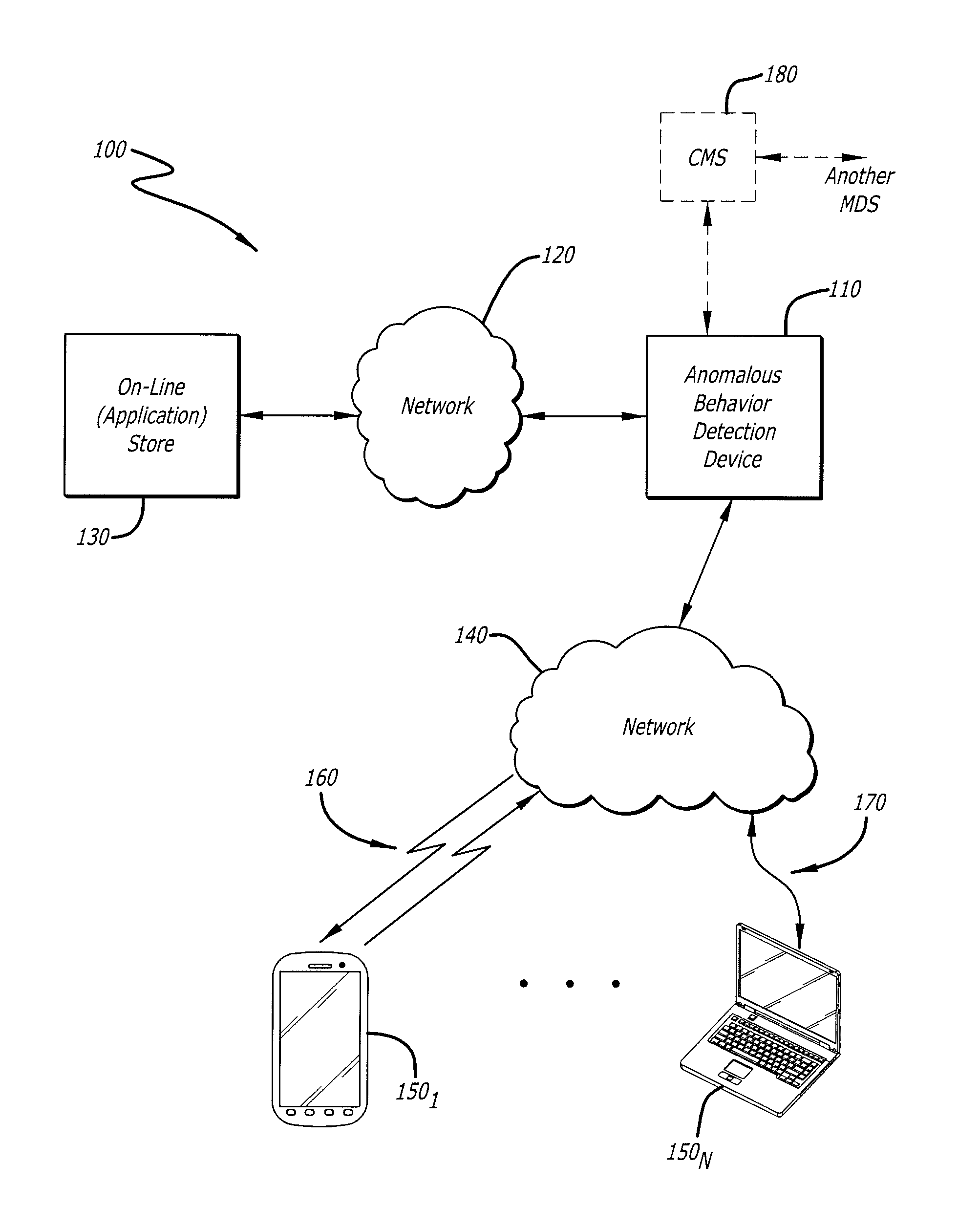 User interface with real-time visual playback along with synchronous textual analysis log display and event/time index for anomalous behavior detection in applications