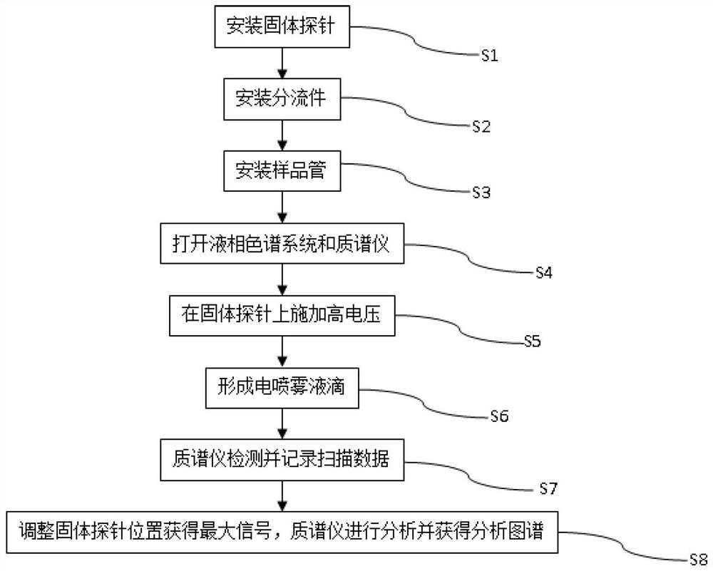 A liquid chromatography-mass spectrometry analysis method and its interface device