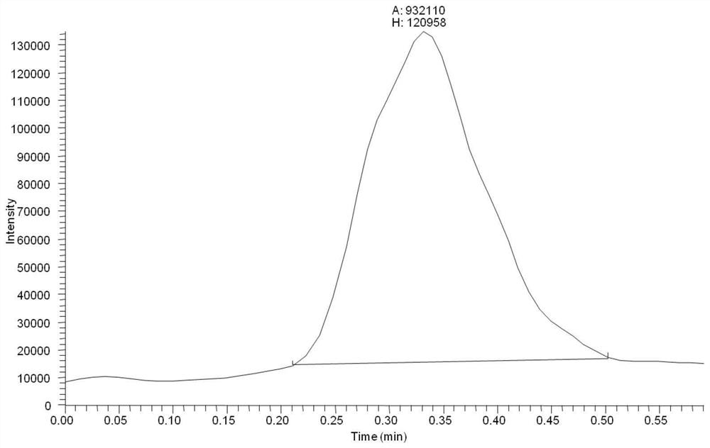 A liquid chromatography-mass spectrometry analysis method and its interface device