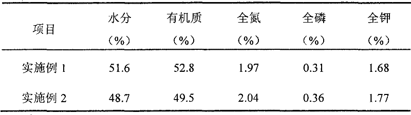 Greenhouse vegetable soil conditioner compatible with CO2 fertilizer application and preparation method thereof