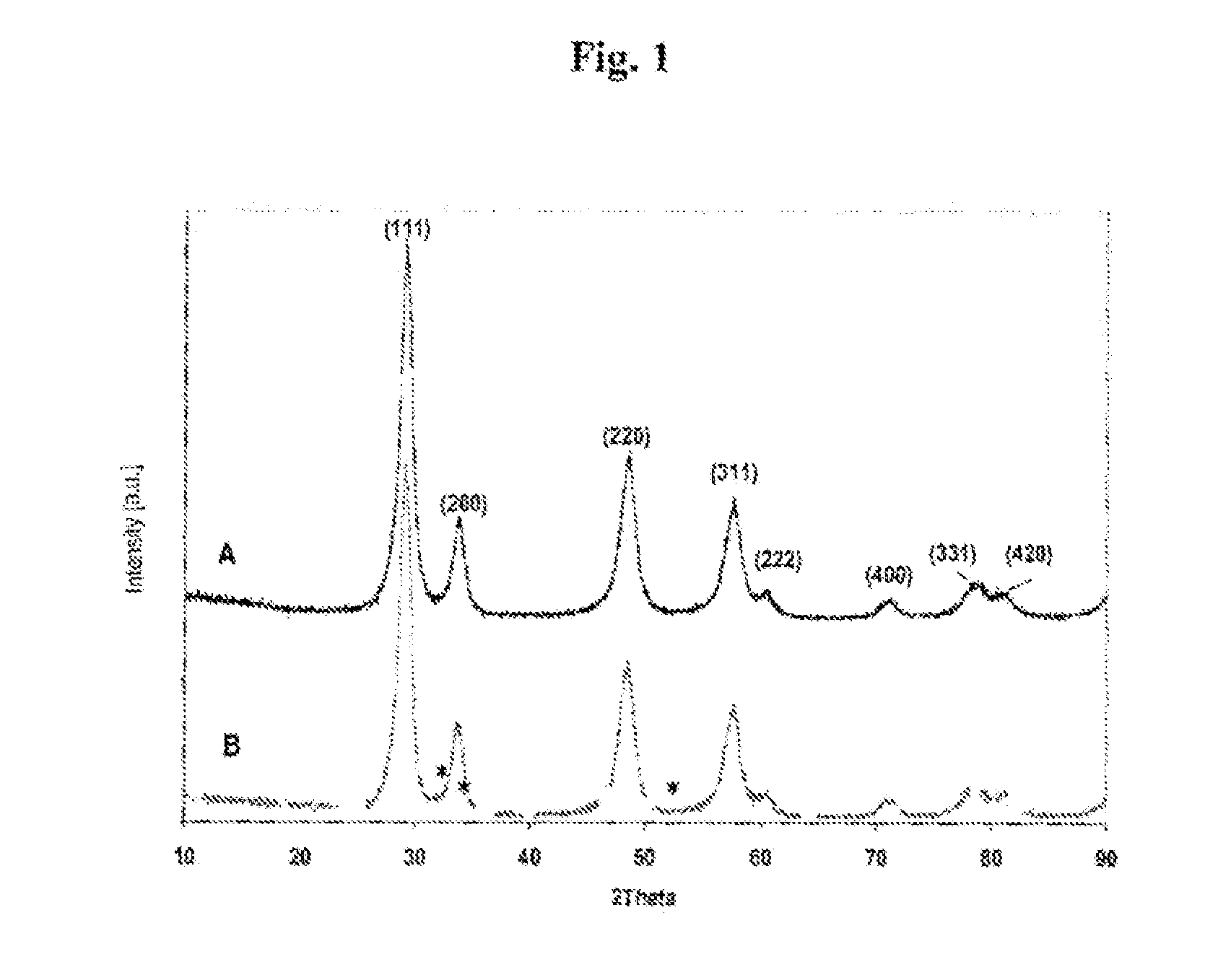Catalytic composition for treating coal combustion gases, method for preparing same, catalytic system including same, and use thereof
