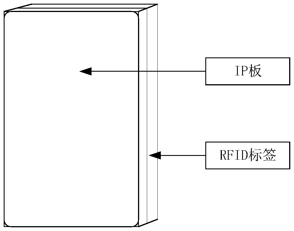 Medical IP board, reading system and reading method