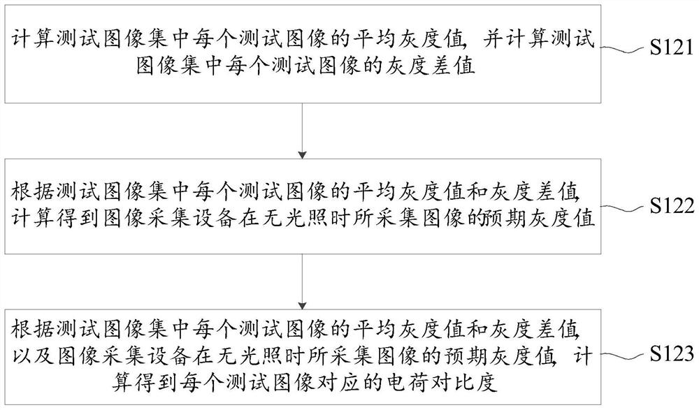 Image acquisition equipment testing method, device and system, and image acquisition equipment