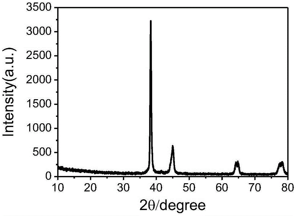 Silver nanowire assembly and preparation method and flexible conductor thereof