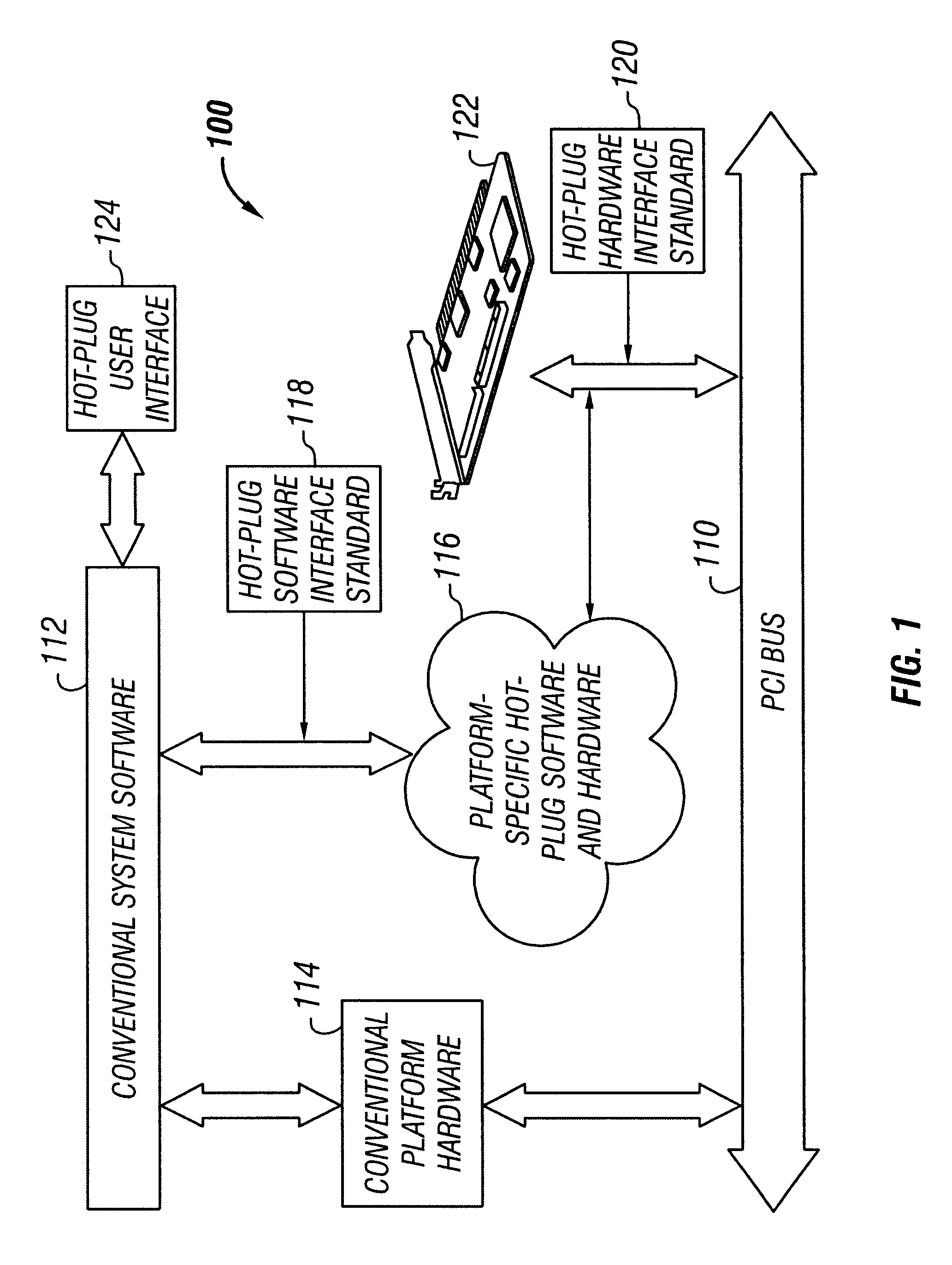 Hot-plug interface for detecting adapter card insertion and removal