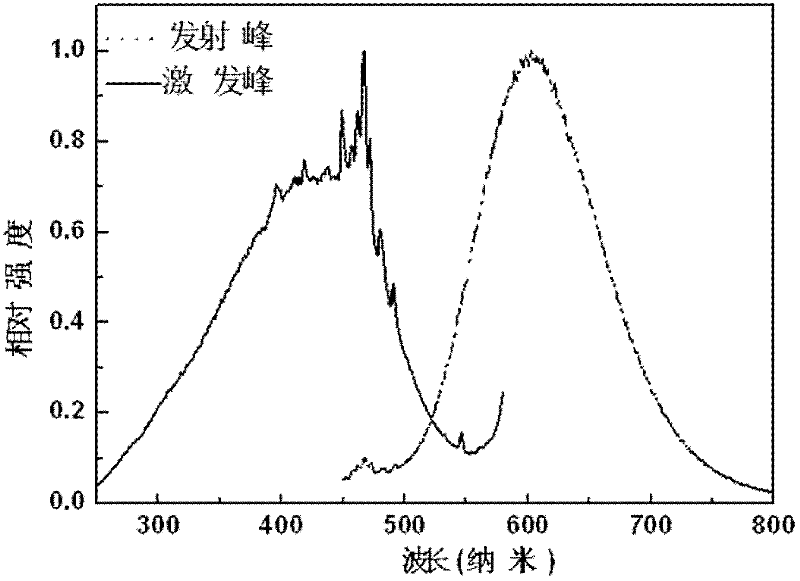 Orange-red phosphorescent crystal material, as well as preparation method and use thereof