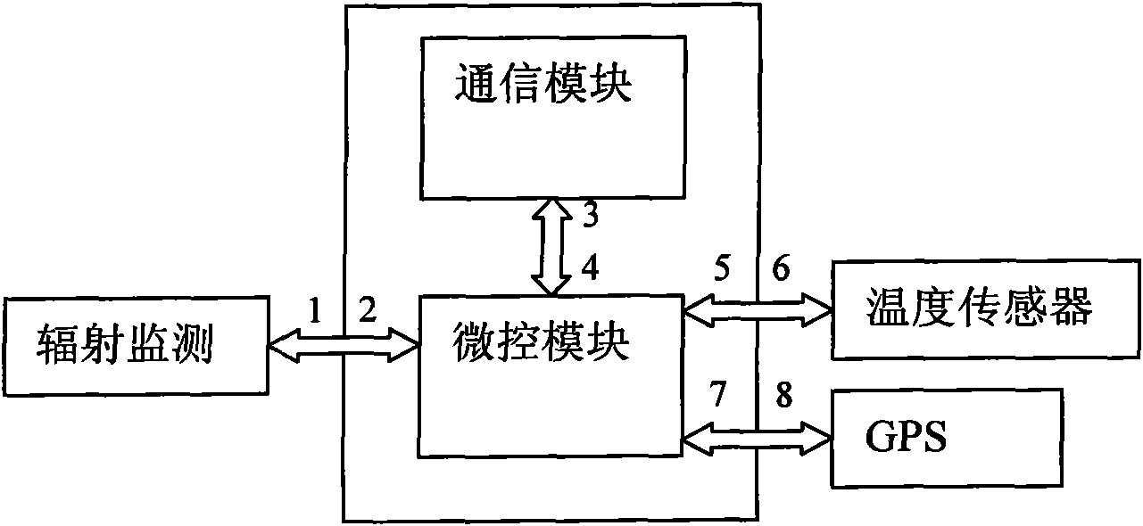 Intelligent network nuclear radiation monitoring and sensing node and control method thereof