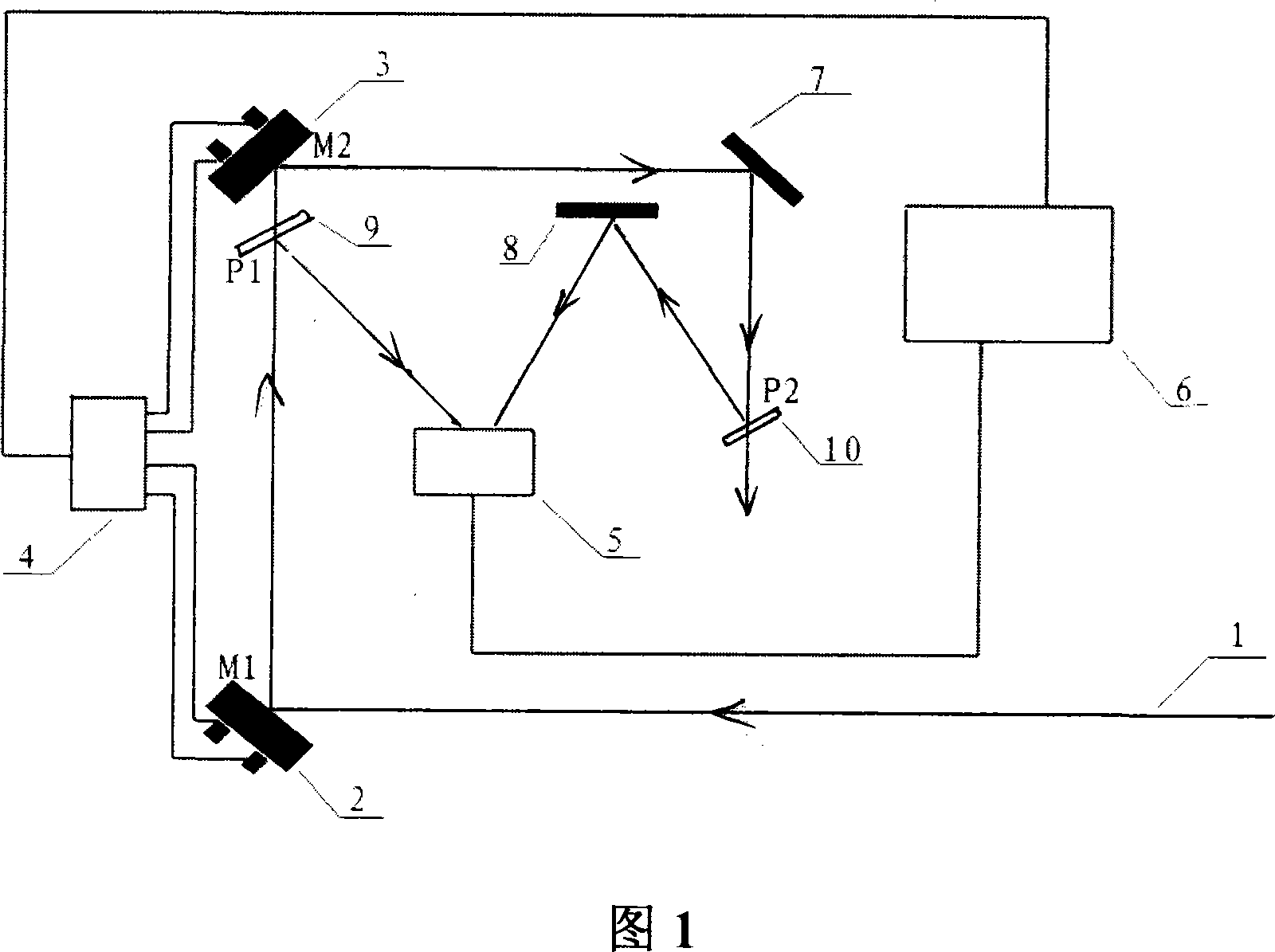 Method and arrangement for real time monitoring laser luminous spot and light path automatically collimating