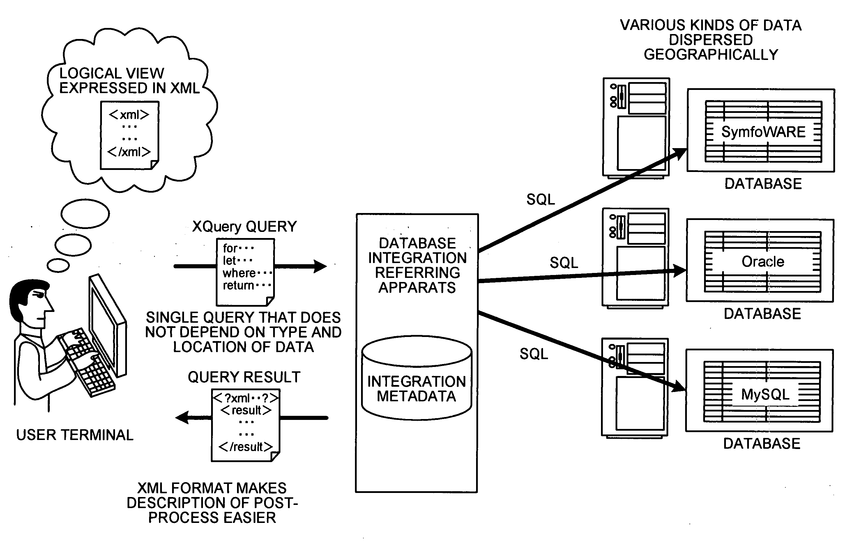 Method and apparatus for referring to database integration, and computer product