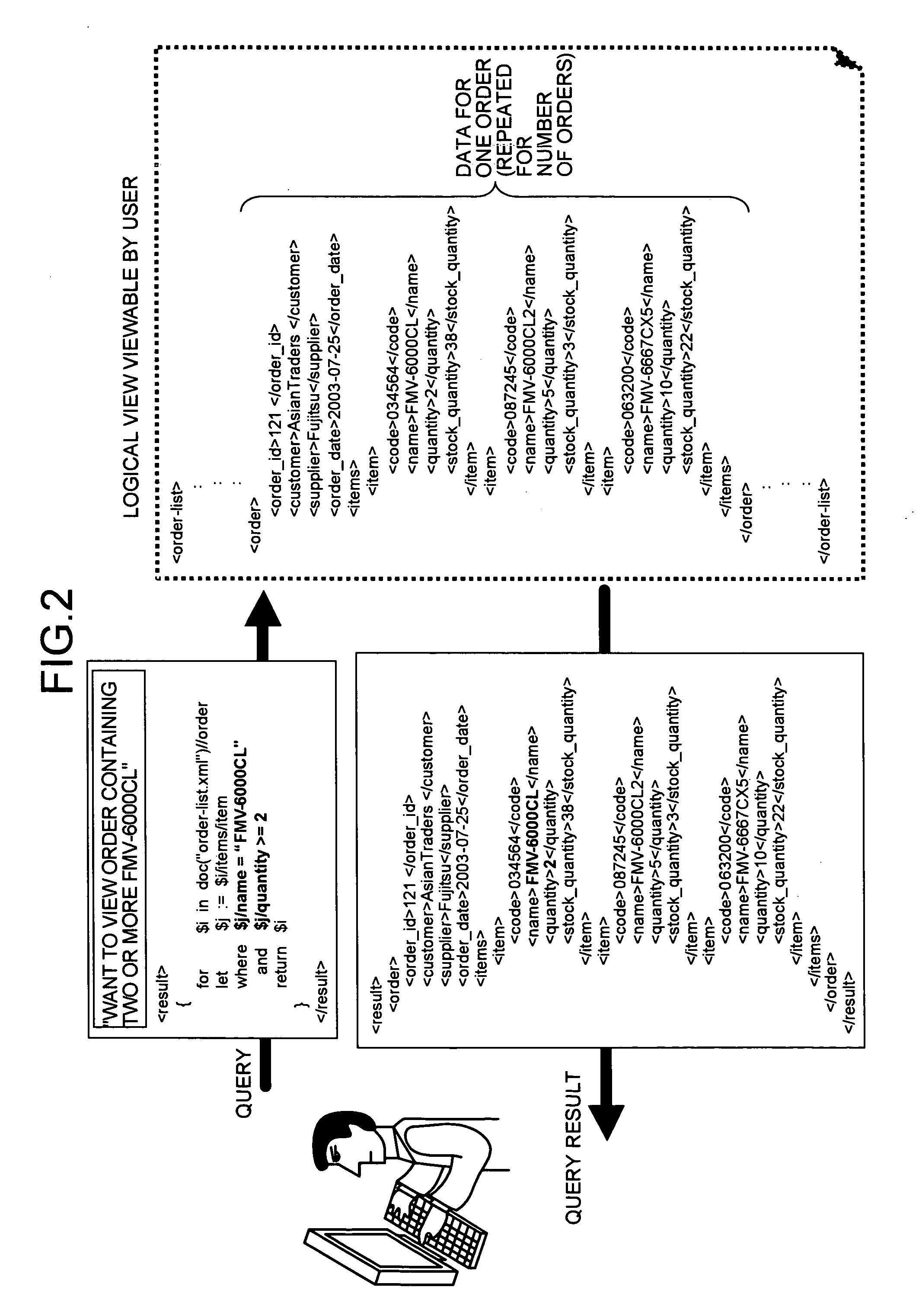 Method and apparatus for referring to database integration, and computer product