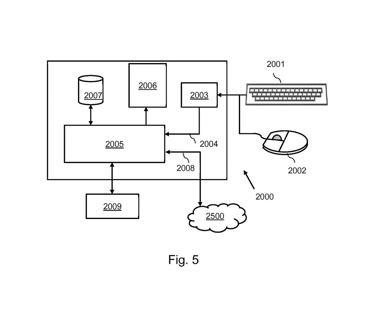 Method and control device for circuit layout migration