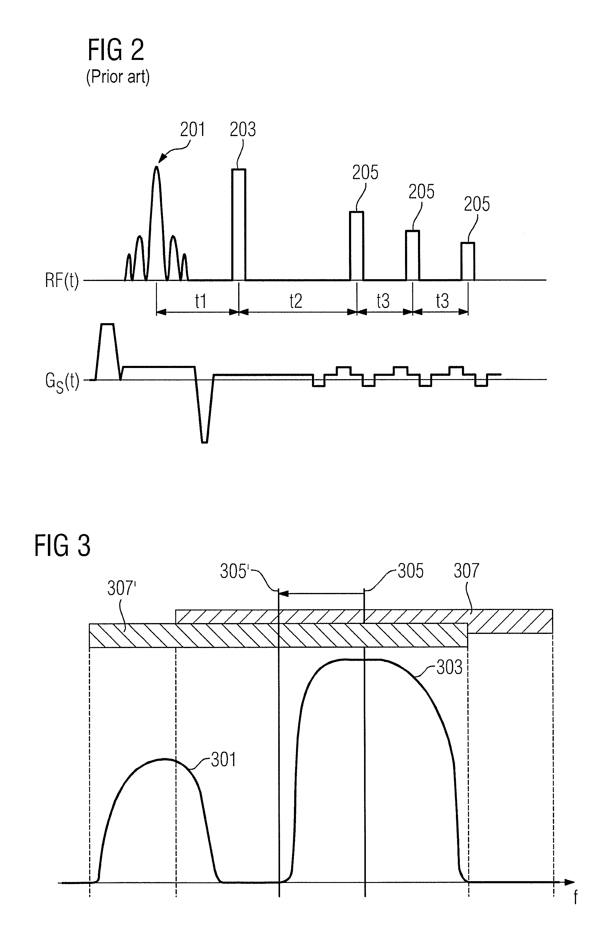 Method and apparatus for acquisition of magnetic resonance data while avoiding signal inhomogeneities