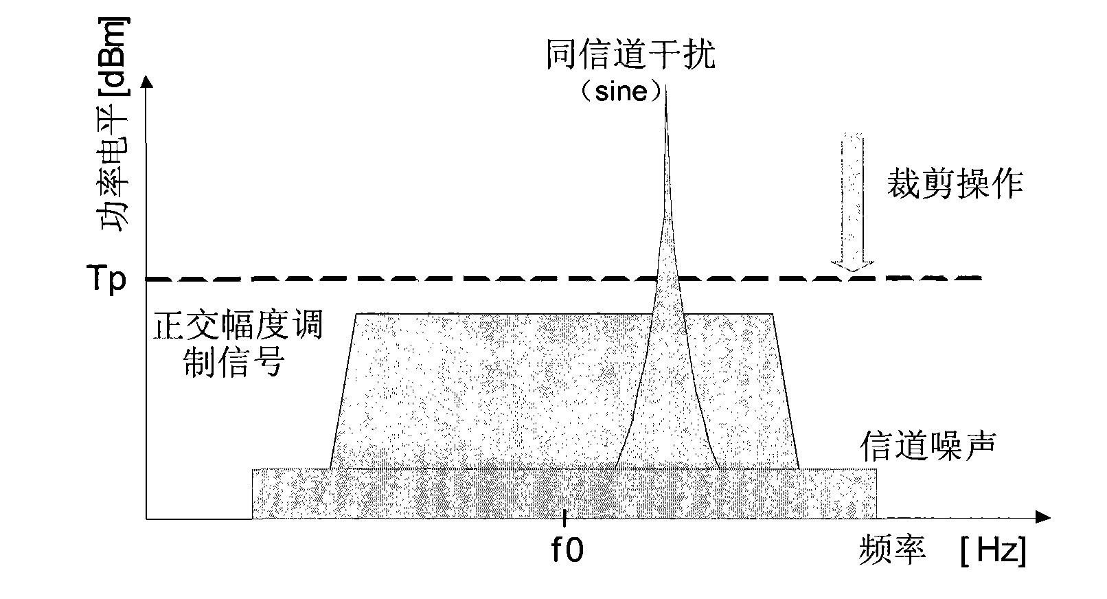Method and device for eliminating co-channel interference in quadrature amplitude modulation signals