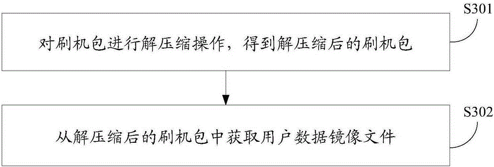 Preassembly application modifying method and device