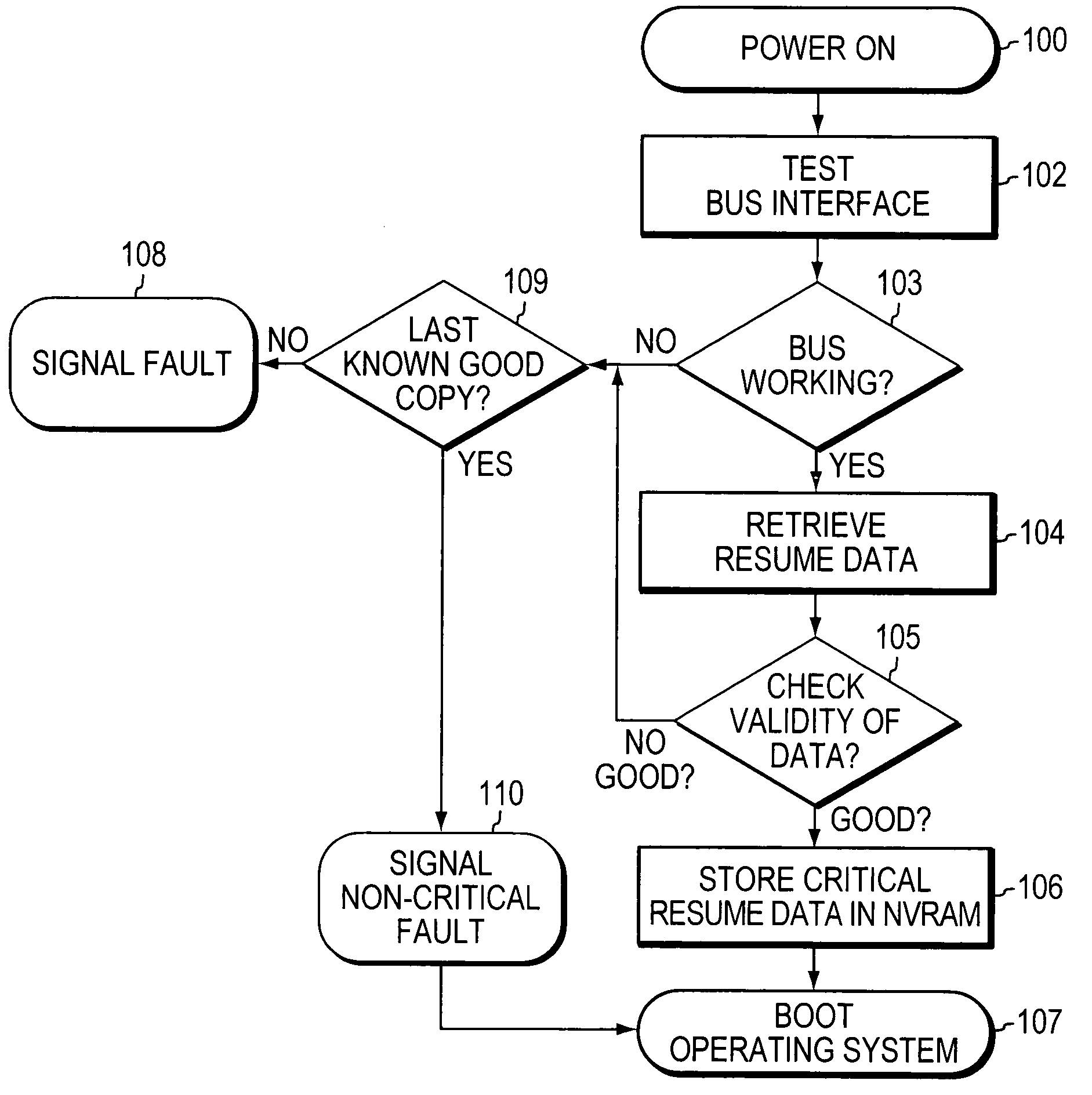 Method and apparatus for preserving data in a high-availability system preserving device characteristic data