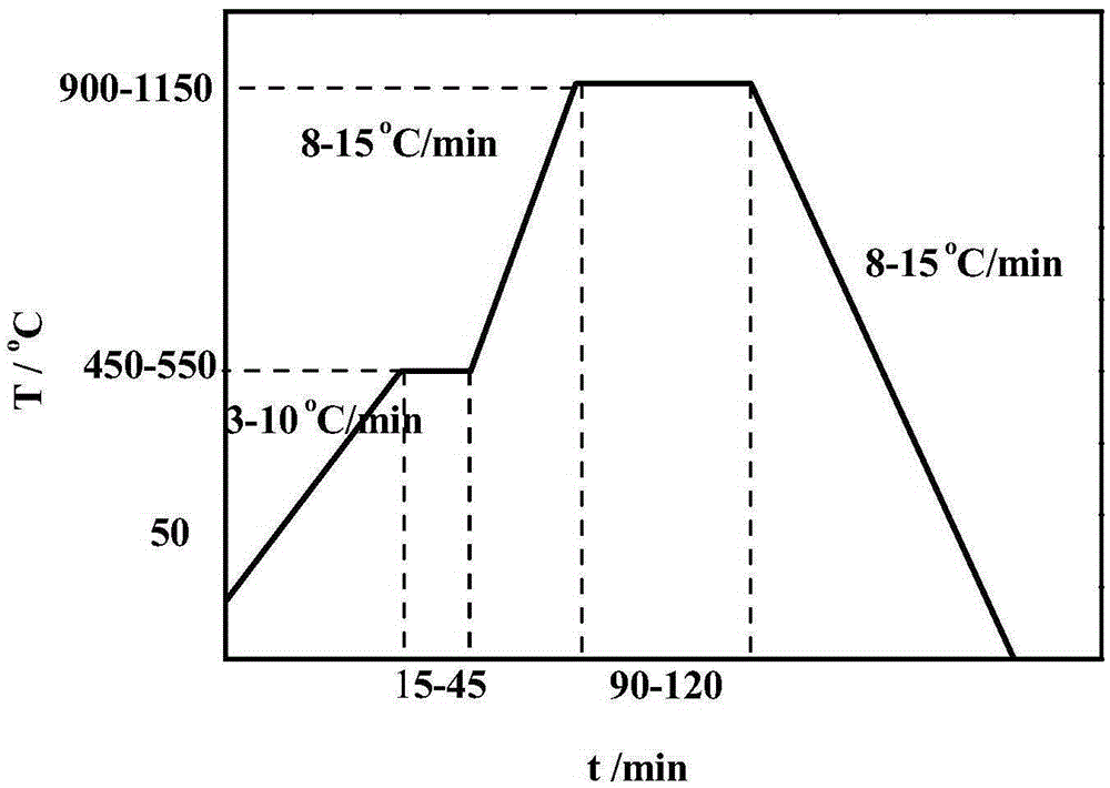 Calcium oxide pellets with high thermal shock resistance and preparation method thereof