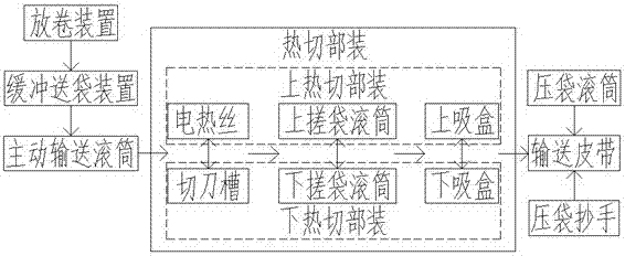 Ordinary woven bag bag opening, conveying equipment and method