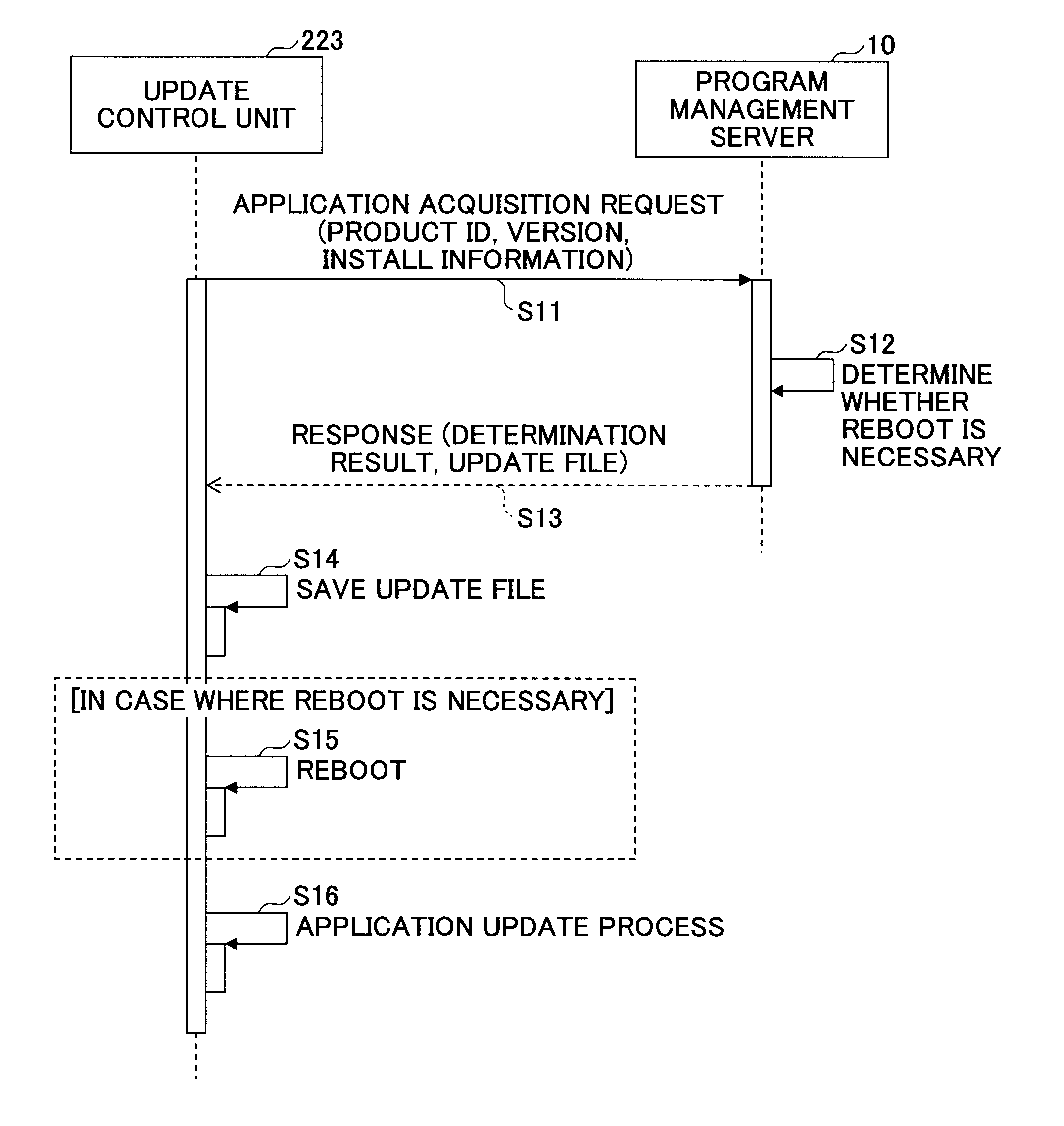 Information processing apparatus and update process support system