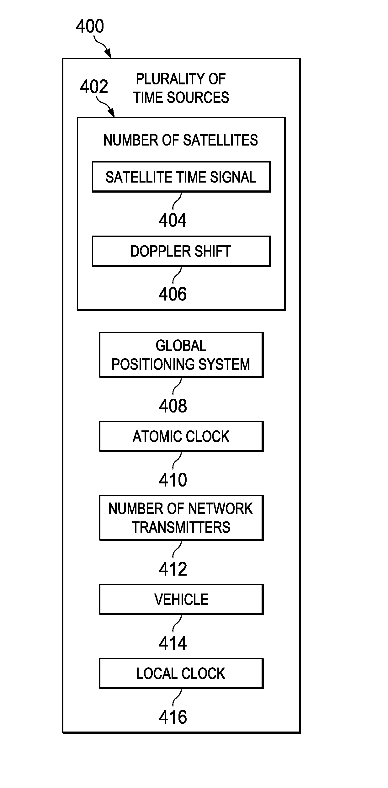 Information distribution system using quantum entanglement in a timed network delivery system