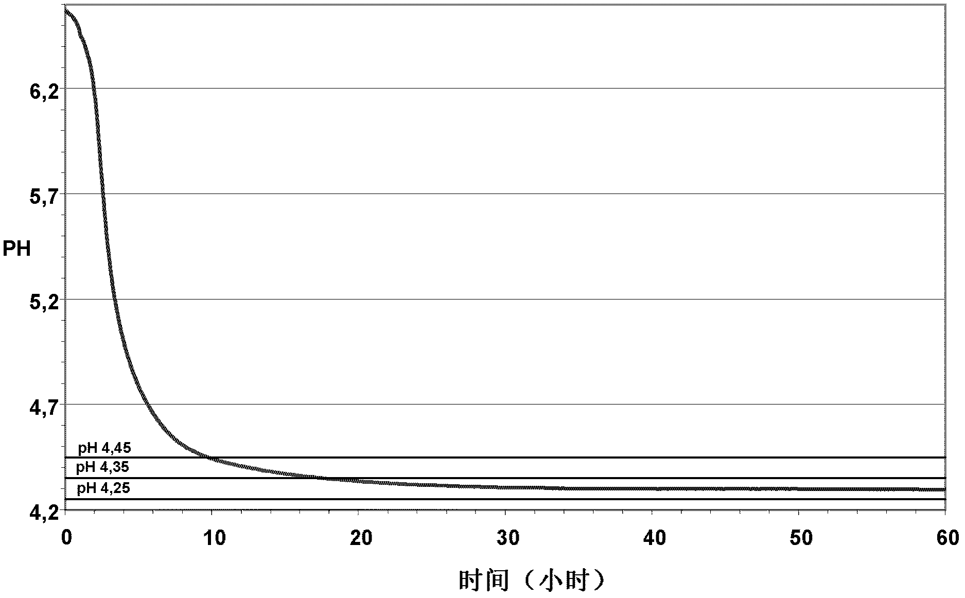 Process for manufacturing of a fermented dairy product