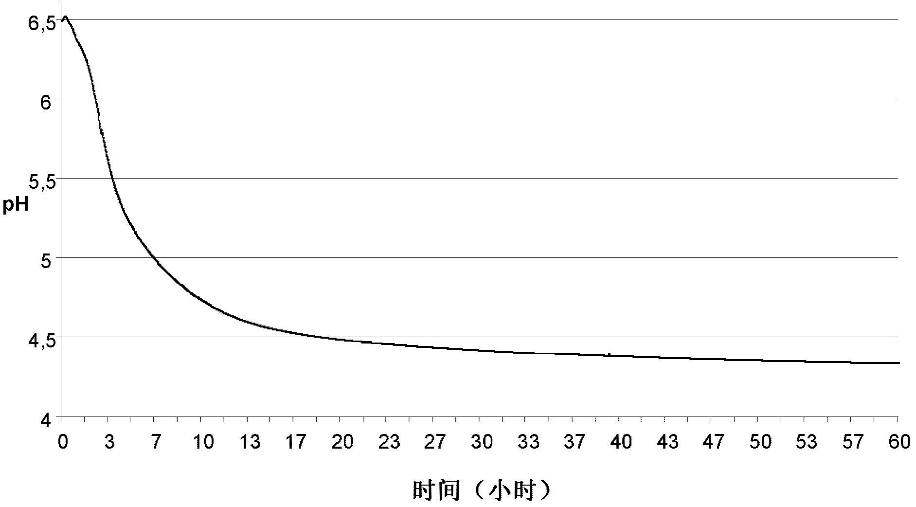 Process for manufacturing of a fermented dairy product