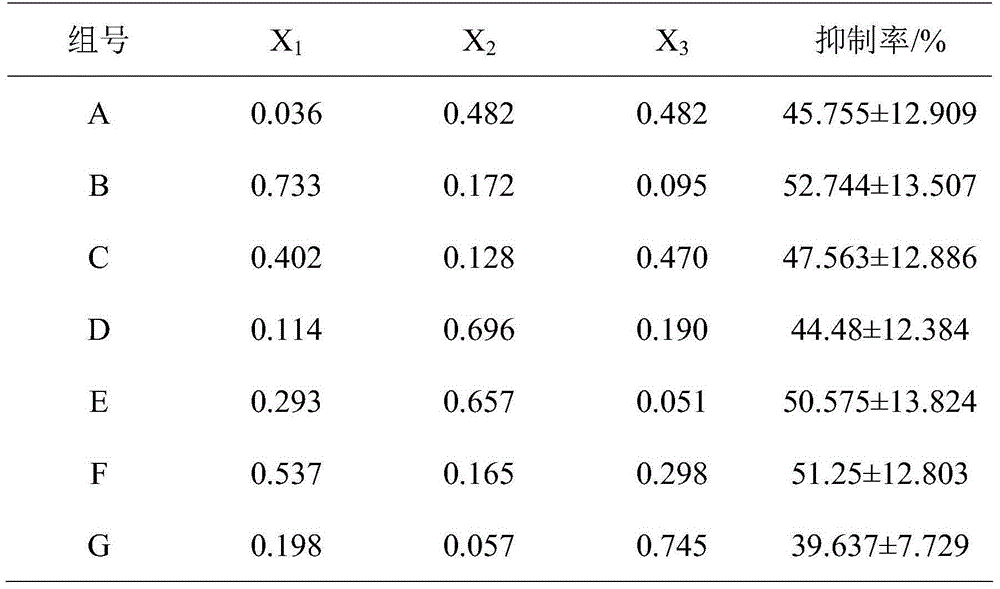 Pharmaceutical composition with dysmenorrheal-resistant efficacy and preparation method of pharmaceutical composition