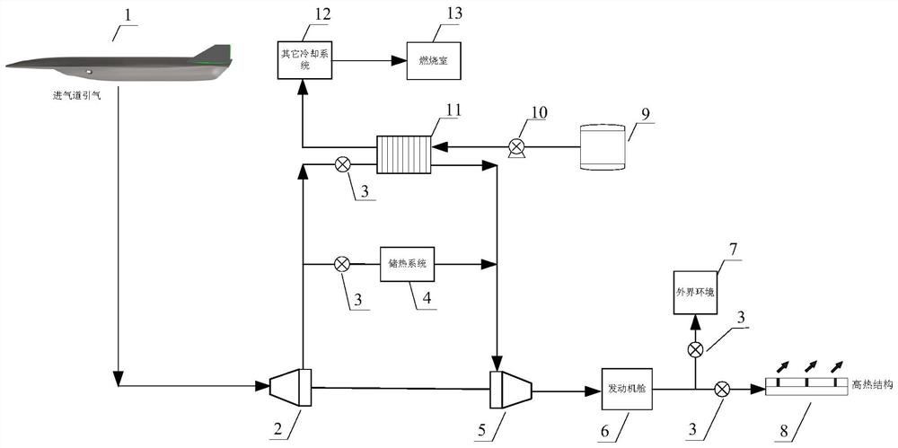 Ramjet engine cabin heat regulation and control method and system based on phase change material