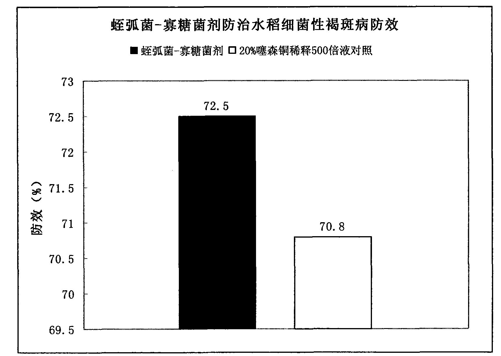 Bdellovibrio bacteriovorus for preventing and curing rice bacterial diseases and application thereof
