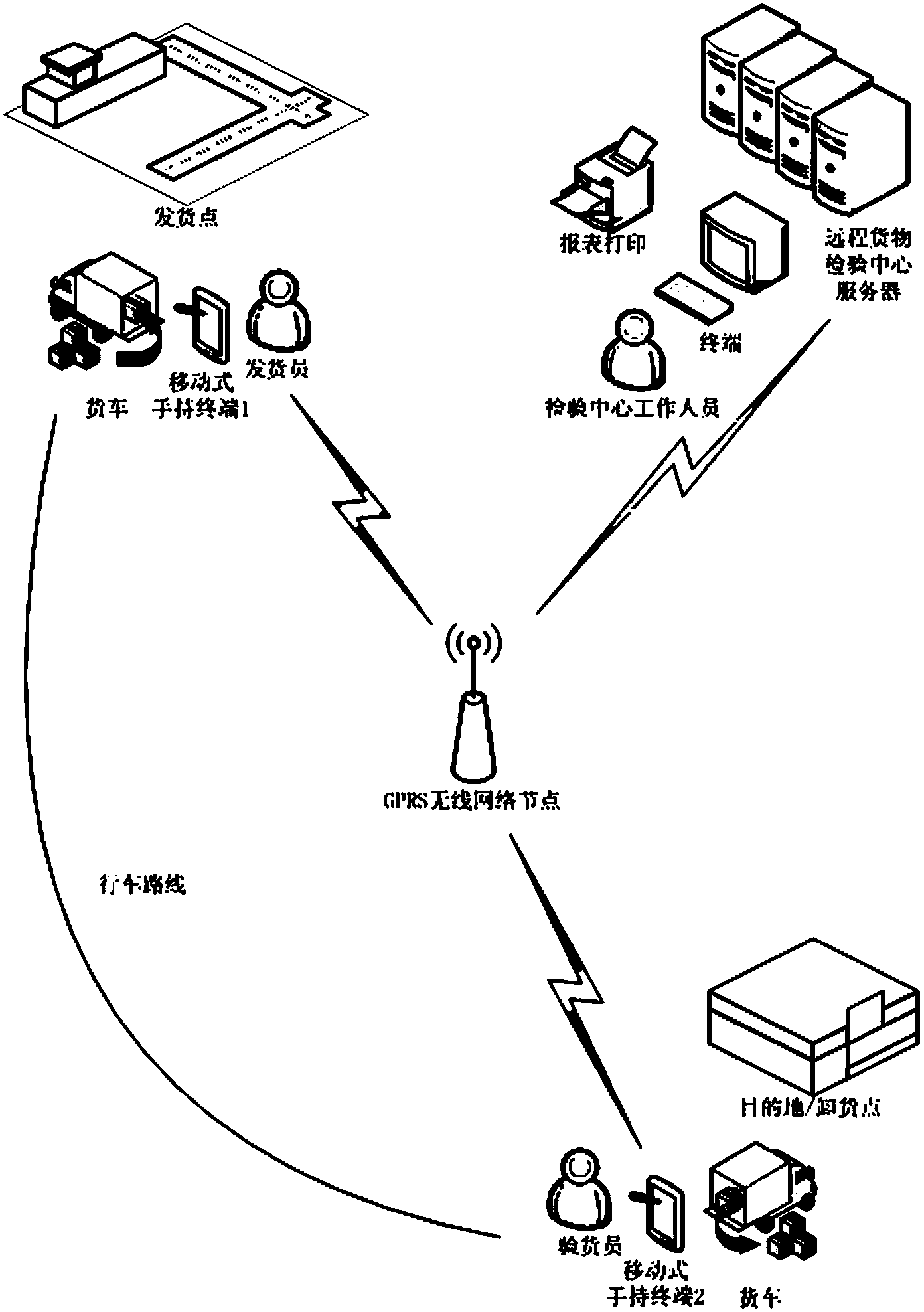 Product transportation management method on basis of radio frequency technology and Hash algorithm