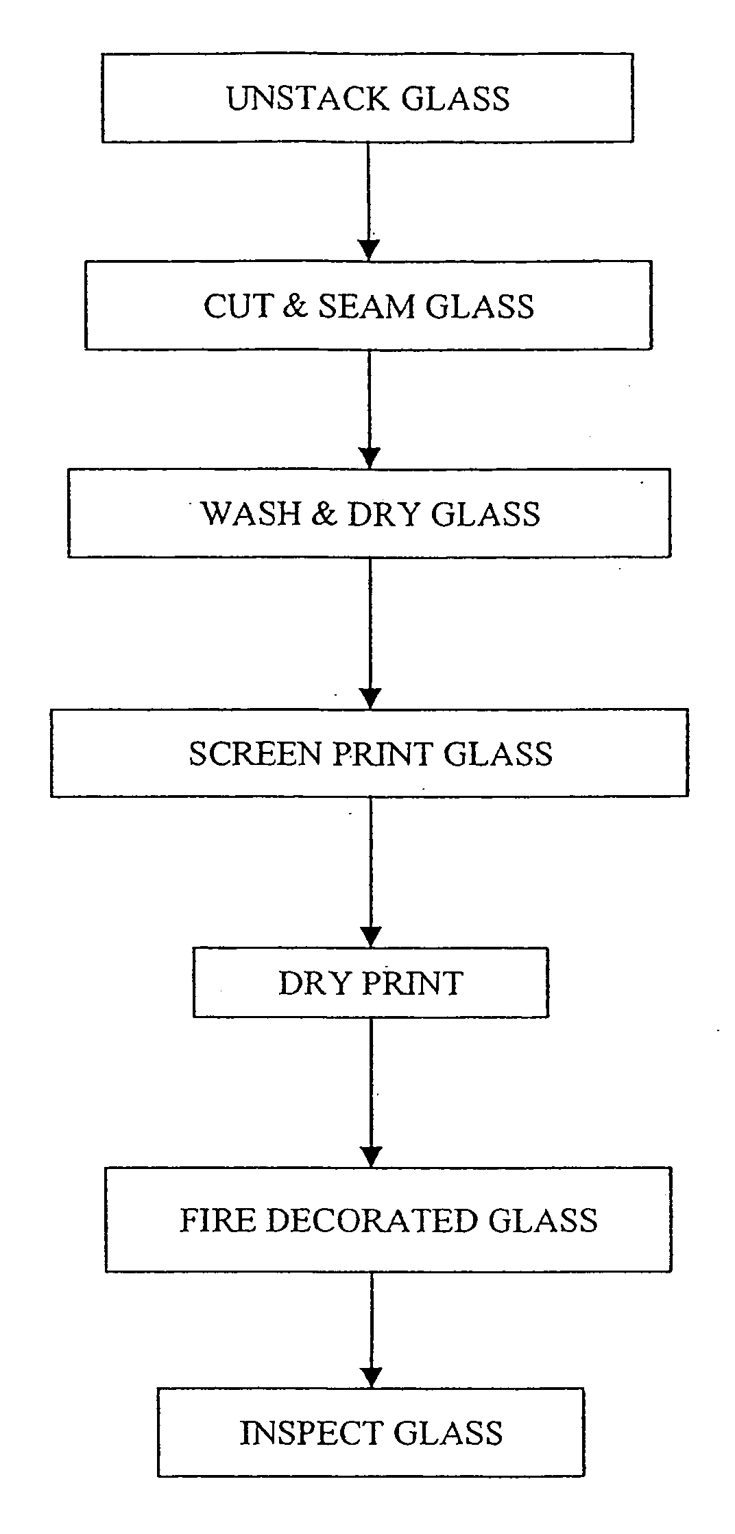 Screen printing process