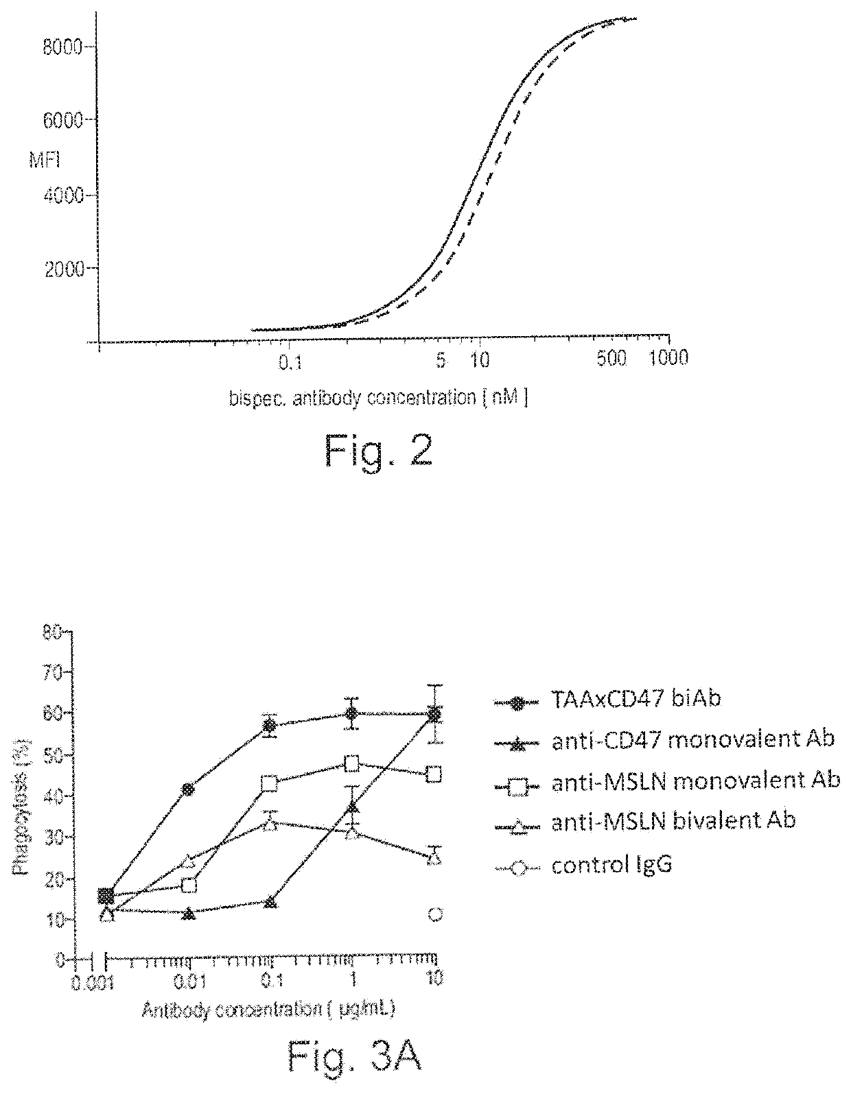 Bispecific antibodies against ceacam5 and cd47