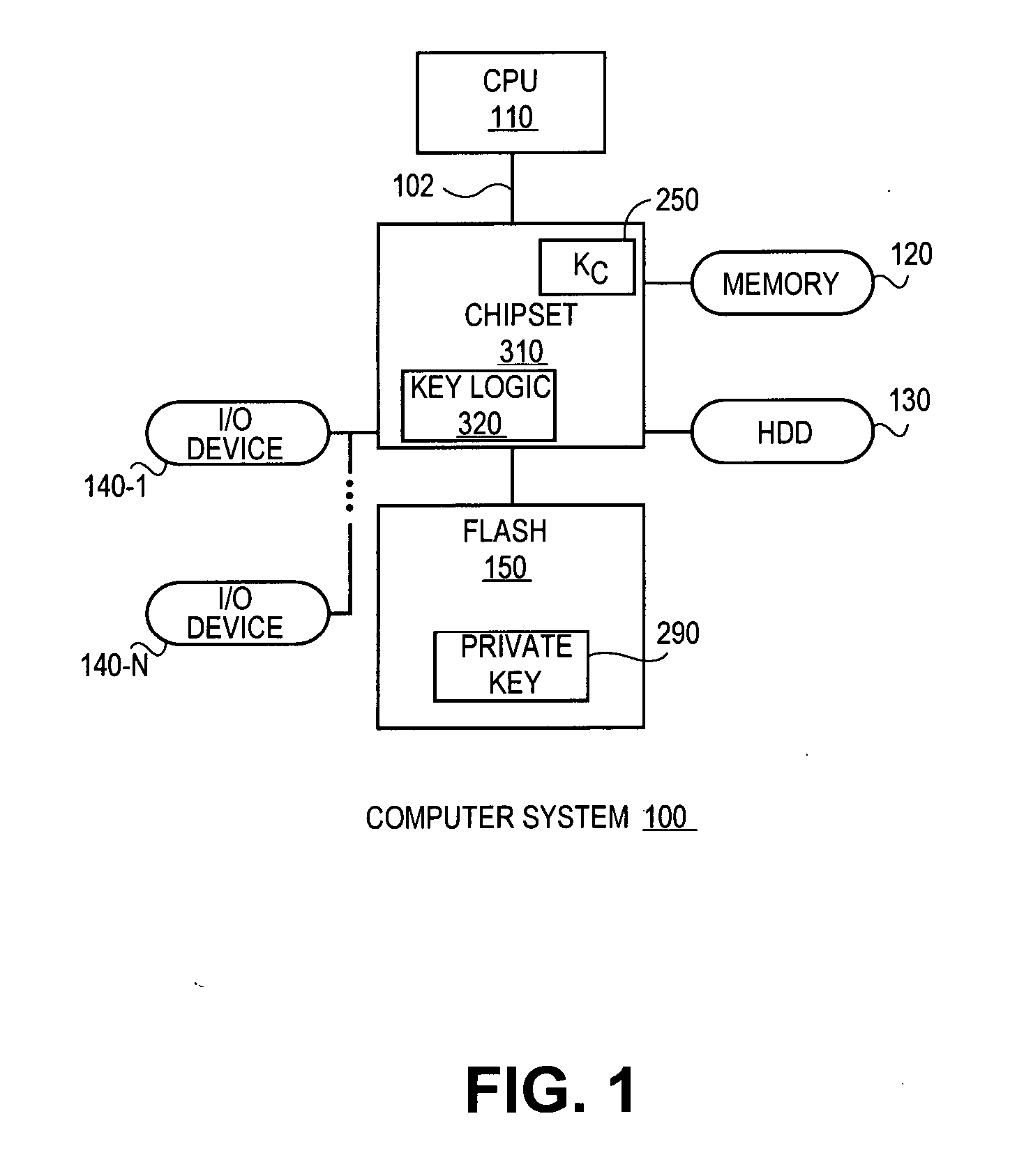 Apparatus and method for distributing private keys to an entity with minimal secret, unique information