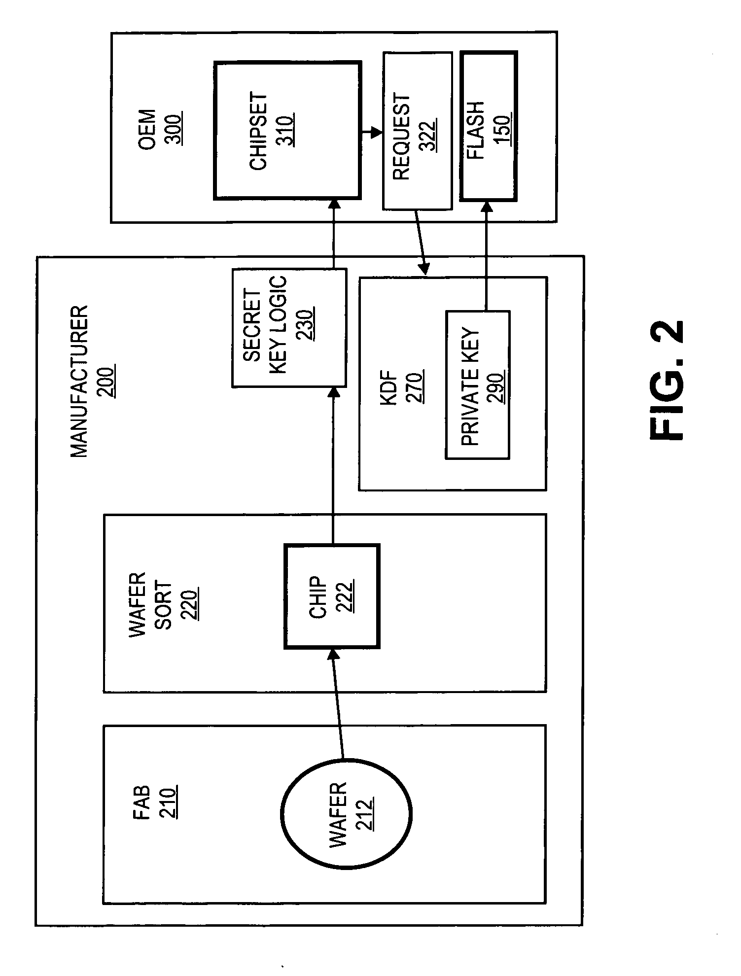 Apparatus and method for distributing private keys to an entity with minimal secret, unique information