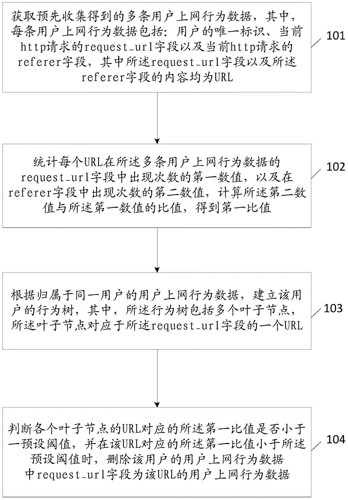 Method and device for data cleaning