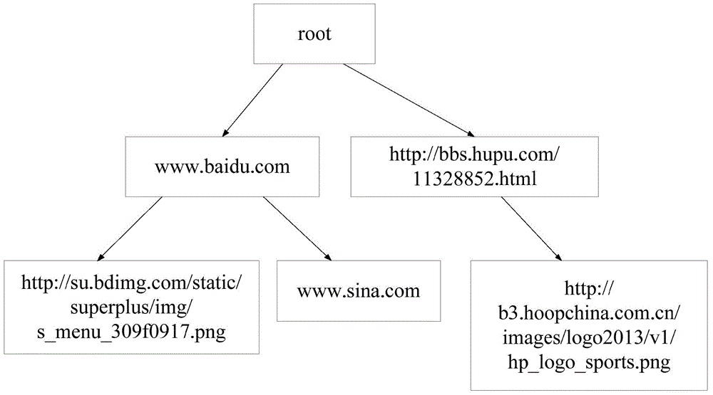 Method and device for data cleaning