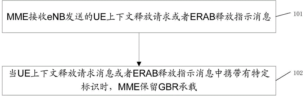 Method, device and system for reducing call drop rate