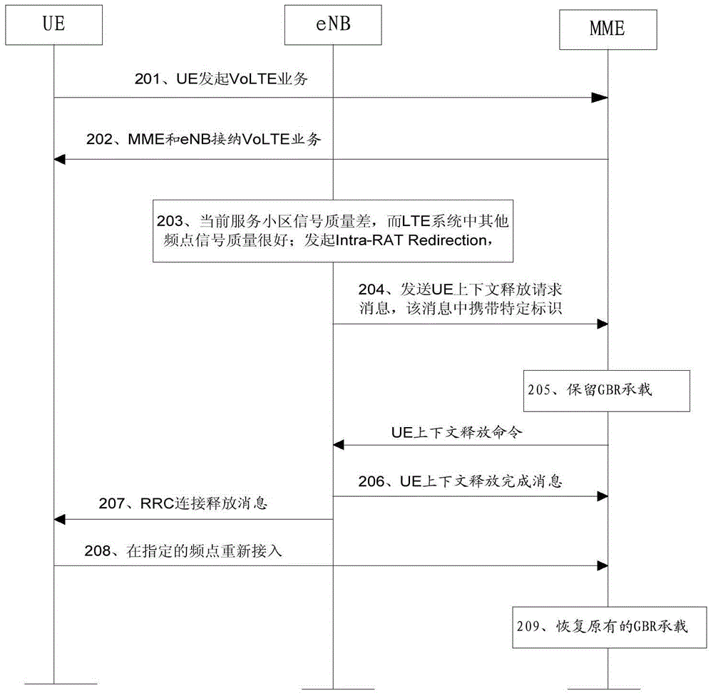 Method, device and system for reducing call drop rate