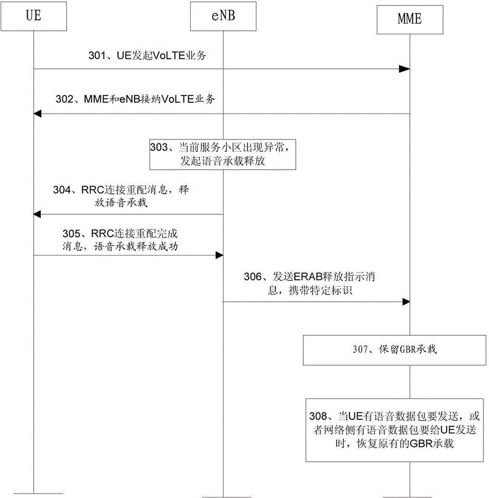 Method, device and system for reducing call drop rate