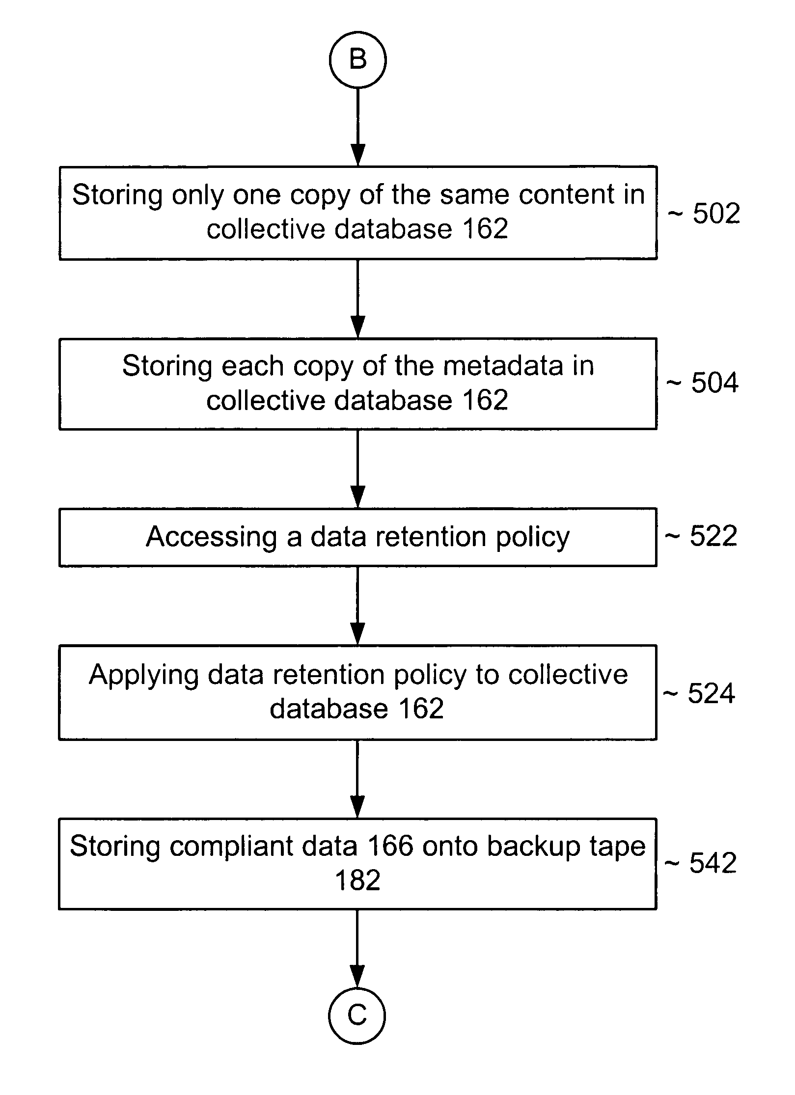 Method and system for enterprise-wide retention of digital or electronic data