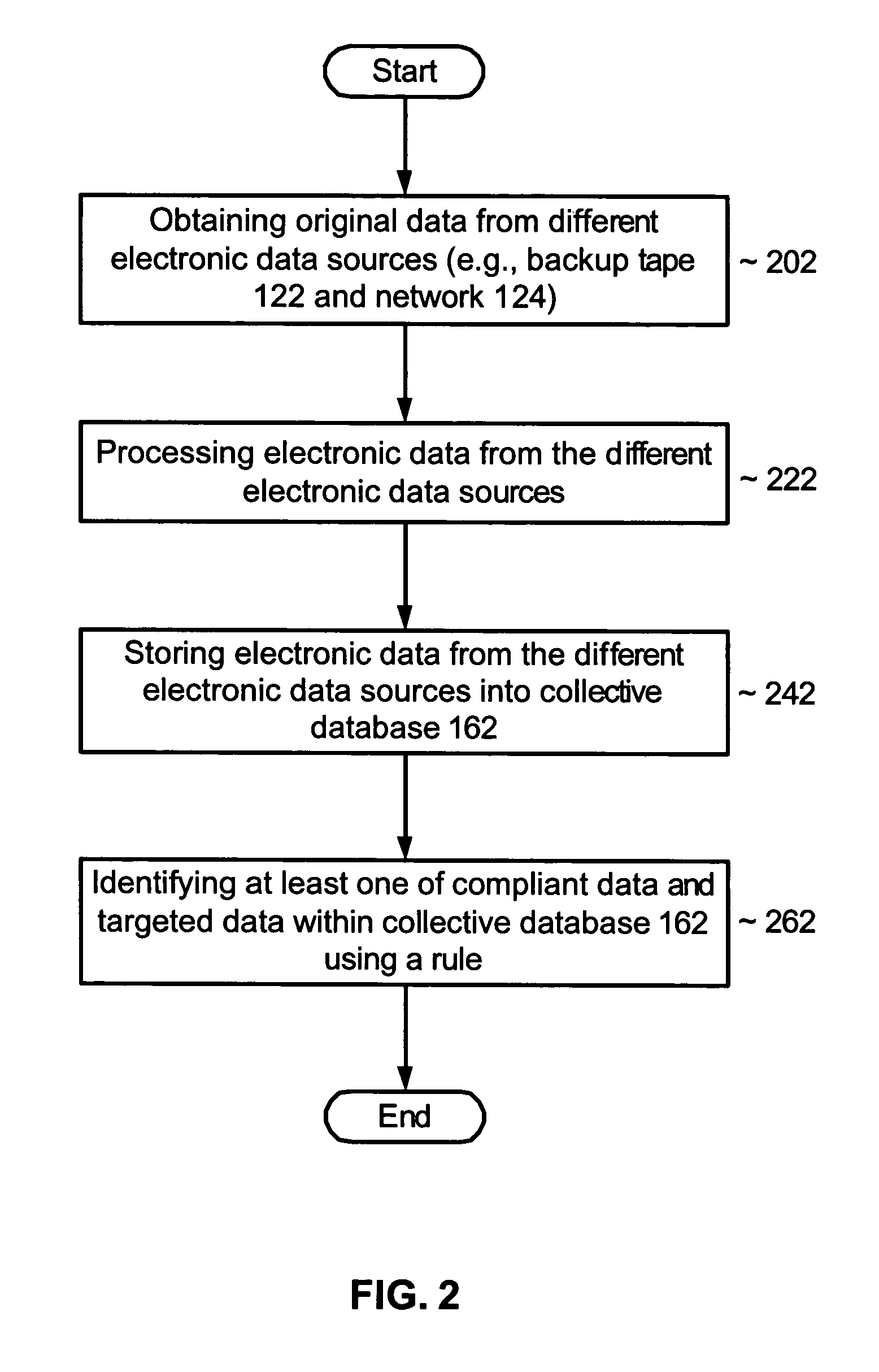 Method and system for enterprise-wide retention of digital or electronic data