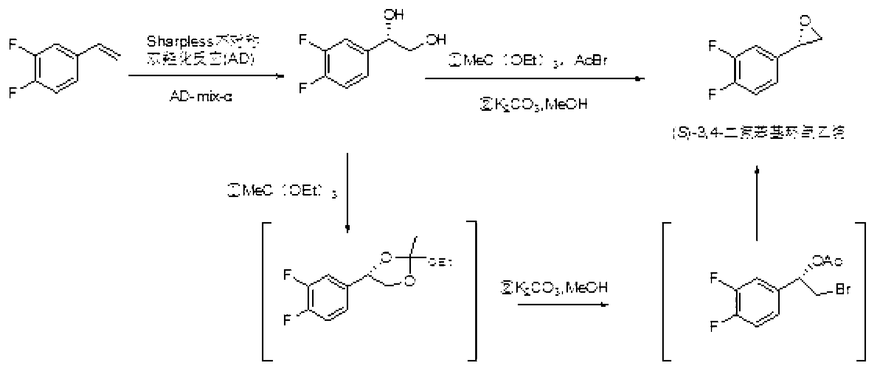 Method for synthesizing (S)-(3,4-difluorophenyl)hexamethylene oxide