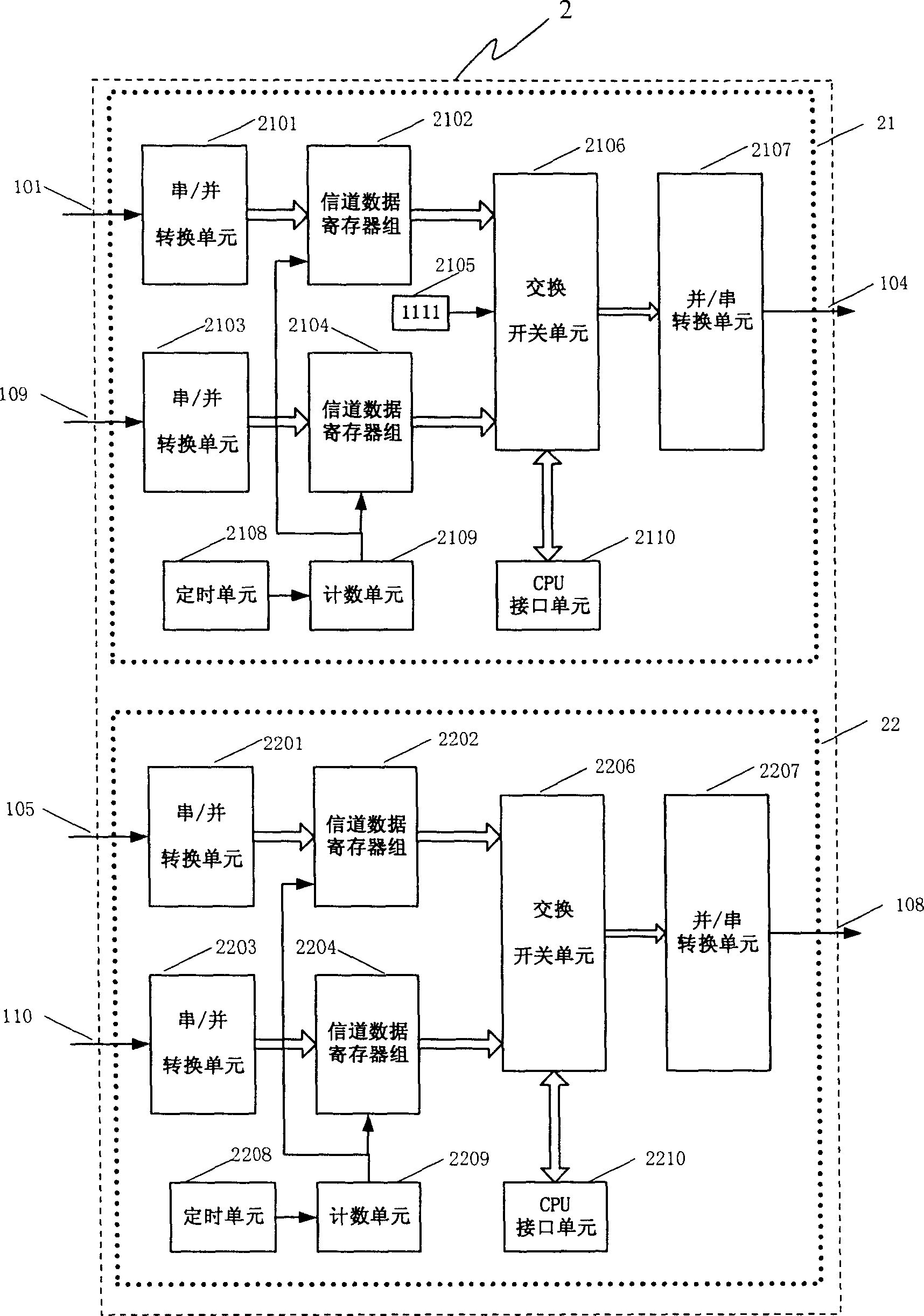 Method and device for implementing channel data exchange and rate adaption using programmable device