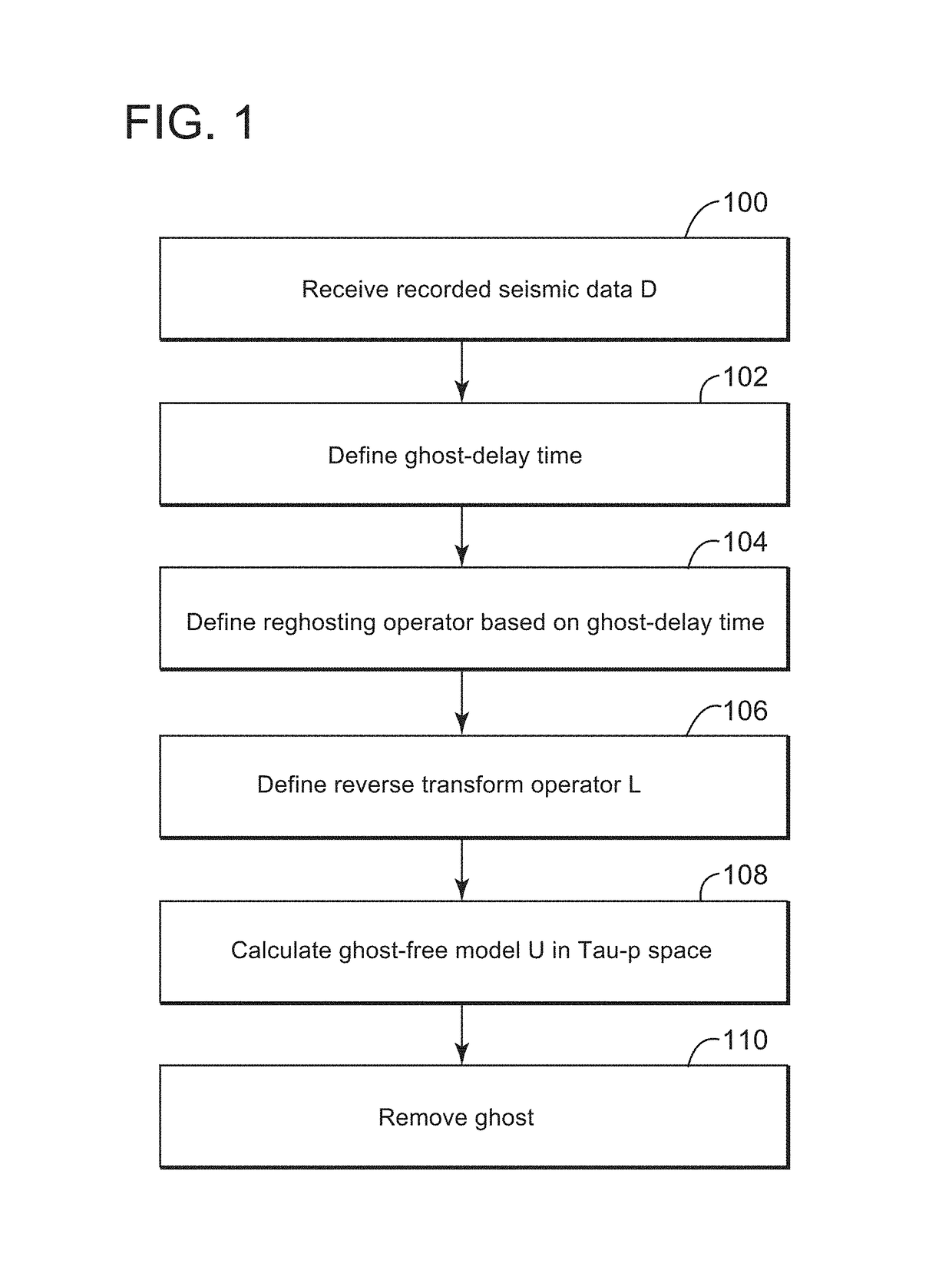Device and method for joint 3-dimensional deghosting of multiple vintages