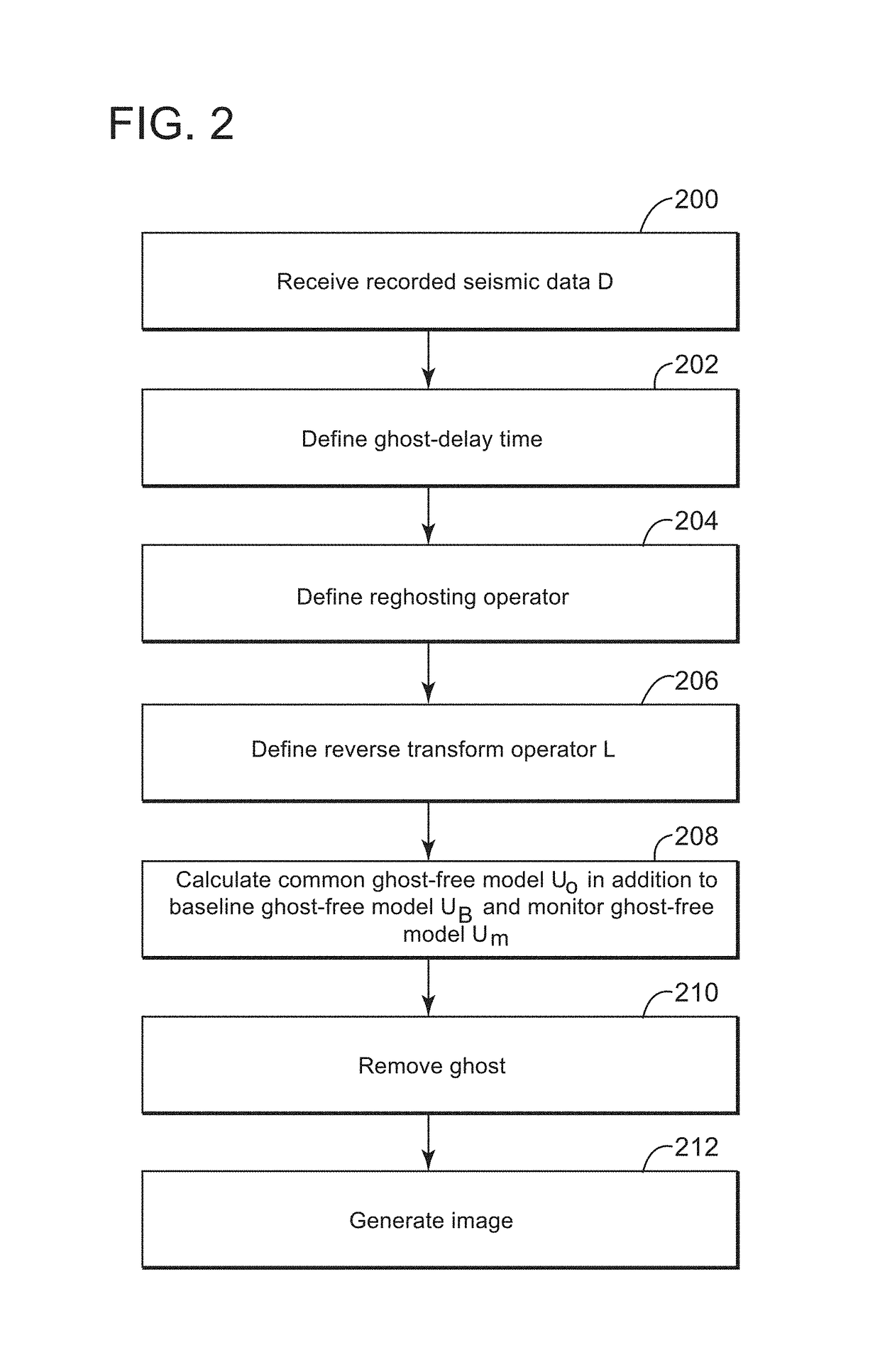 Device and method for joint 3-dimensional deghosting of multiple vintages