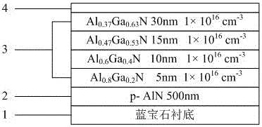 Transmissive algan ultraviolet photocathode and preparation method thereof