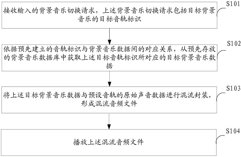 Method and apparatus for switching background music