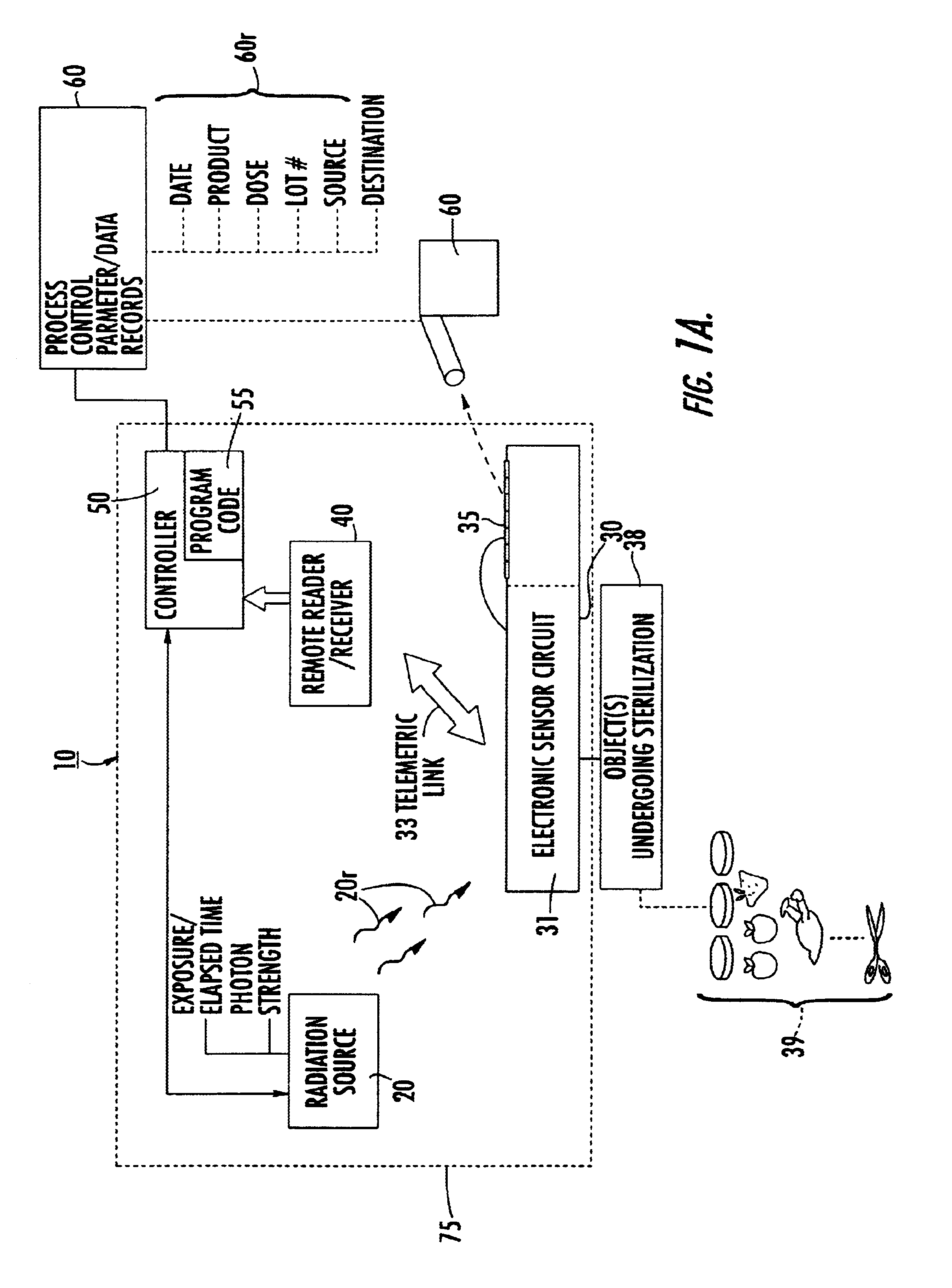 Evaluation of irradiated foods and other items with telemetric dosimeters and associated methods